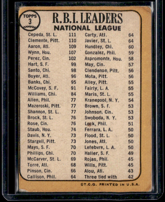 1968 Topps NL 1967 RBI Leaders (Orlando Cepeda/Bob Clemente/Hank Aaron)