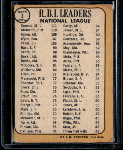 1968 Topps NL 1967 RBI Leaders (Orlando Cepeda/Bob Clemente/Hank Aaron)