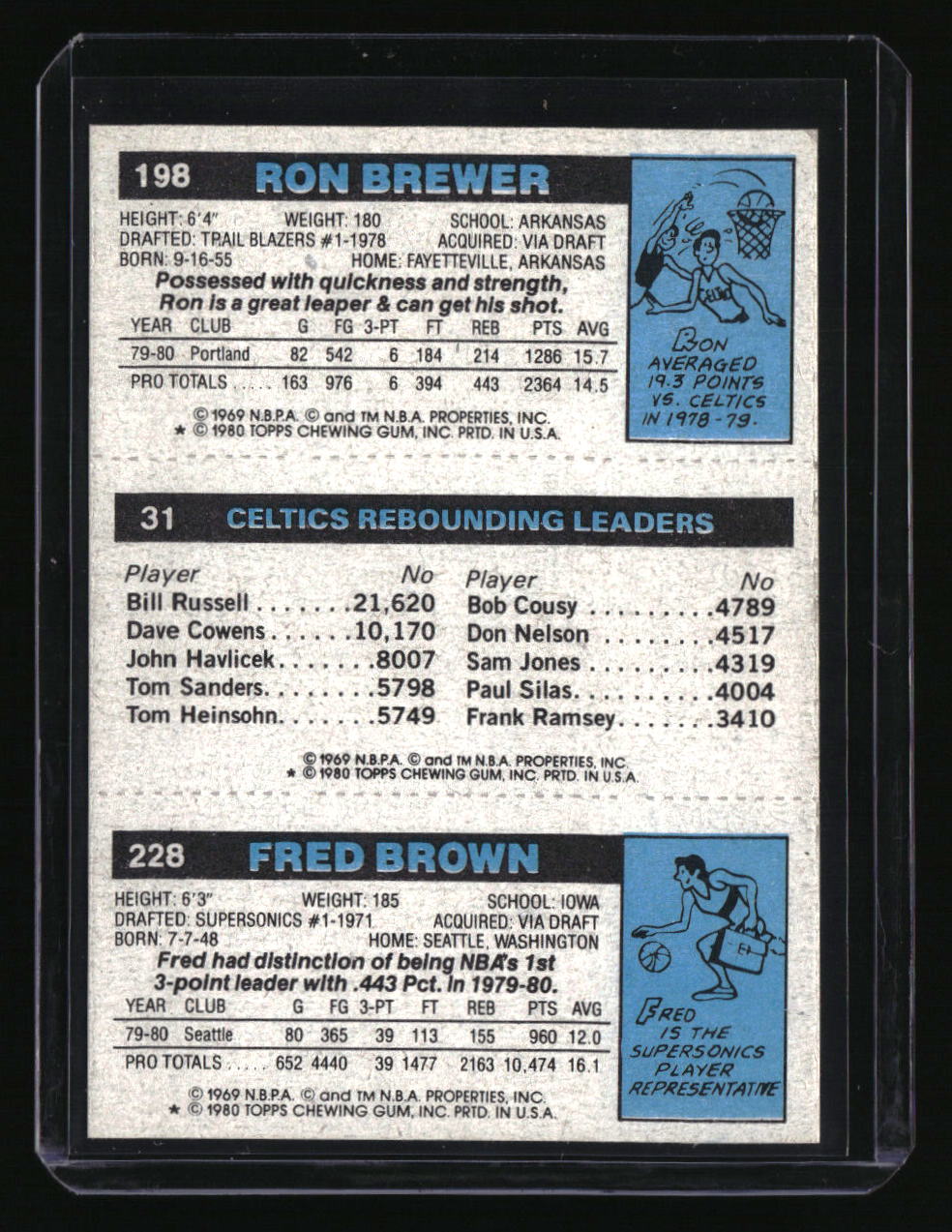 1980-81 Topps Fred Brown / Larry Bird / Ron Brewer